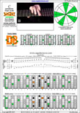 BAGED octaves C pentatonic major scale (7-string guitar : F#1 standard - F#BEADF#B) - 7D4D2:7B5B2 box shape (1313131 sweep pattern) pdf